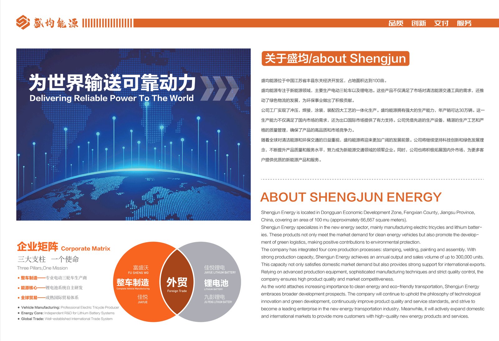 About Shengjun Energy